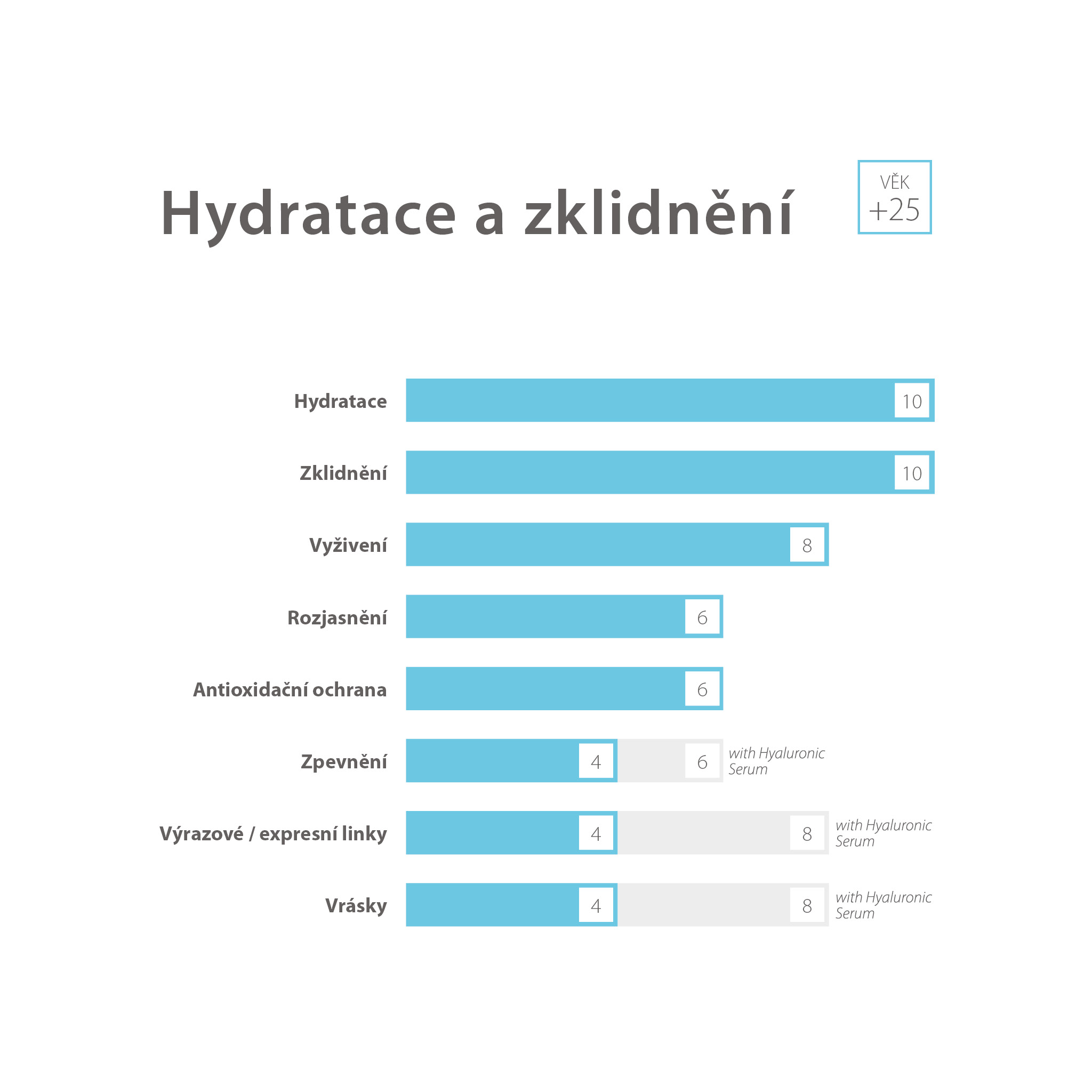 yellow-rose-hydratace-zklidneni